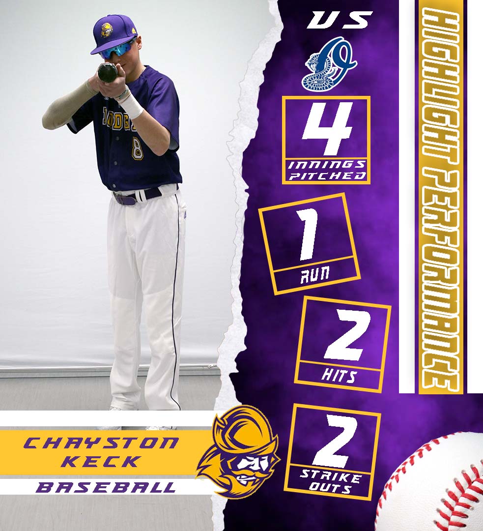 GoConqs's tweet photo. ⚾️Highlight Performance of the Day⚾️

Our Highlight Performance of the Day goes to Chayston Keck who picked up the win in relief - 4 IP 1 run, 2 hits, 3 BB, 2 K at Otero (Game 2) #GoConqs @GoConqsBB @ChaystonKeck https://t.co/h69f4R3ZNs