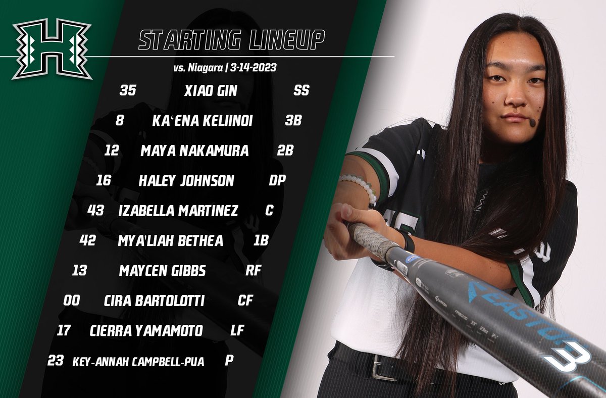 HawaiiSB's tweet photo. SB: Final non-conference game for #HawaiiSB!
Hawai‘i vs. Niagara
UH Starting lineup https://t.co/sjqphFWwT7