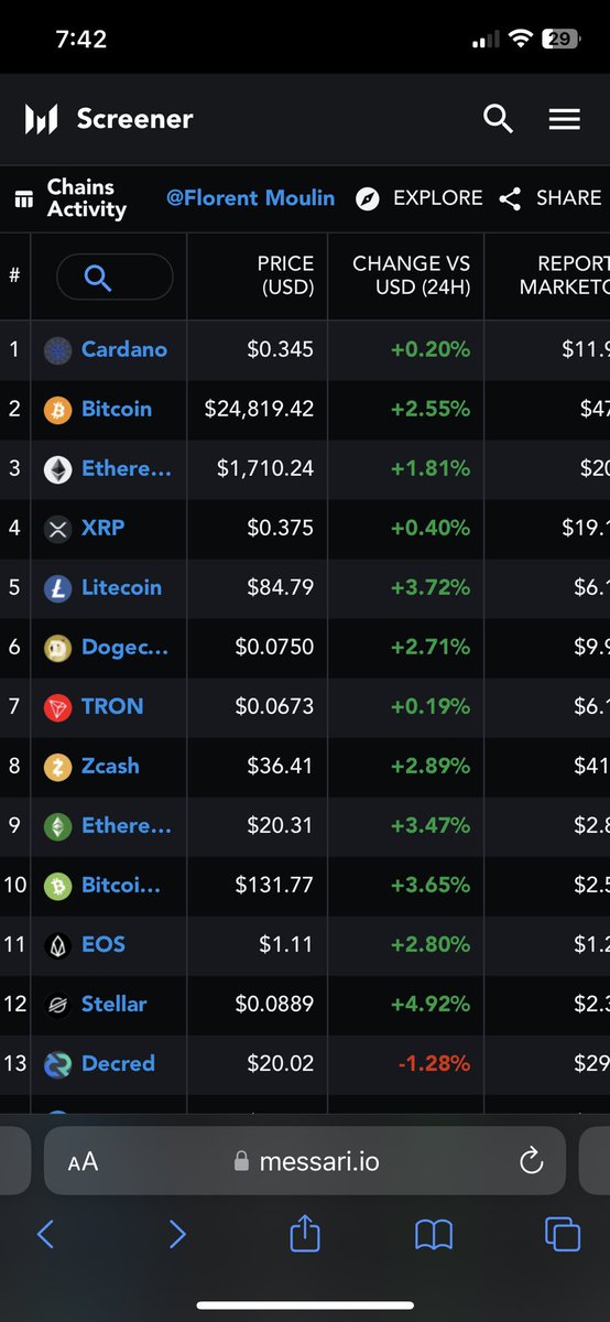 dejavufx23's tweet image. We are #GoingForNumber1 #Cardano $ADA