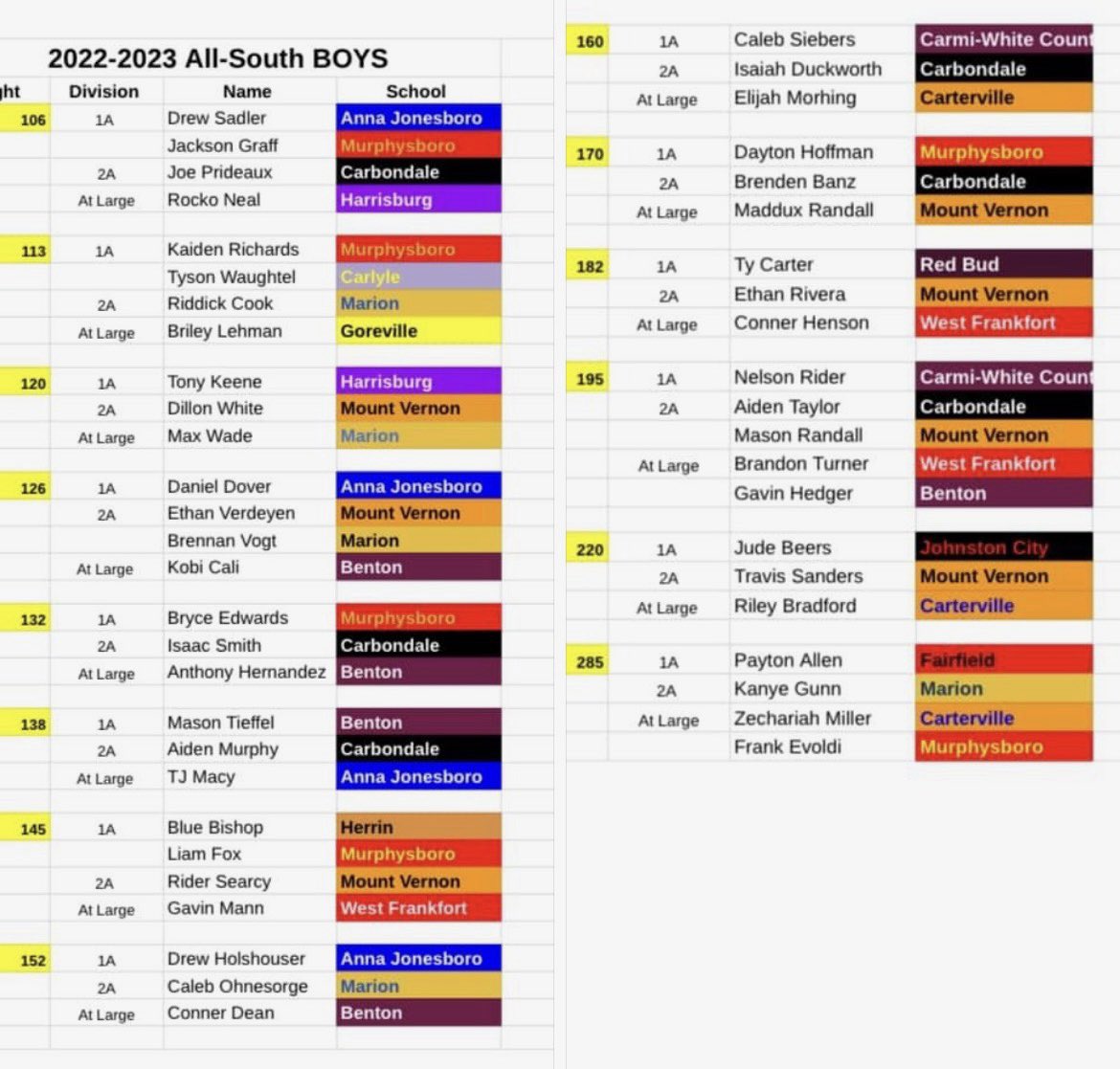 2024Jude's tweet photo. Very grateful to get All-South my first year of wrestling! https://t.co/JmctbeD22h