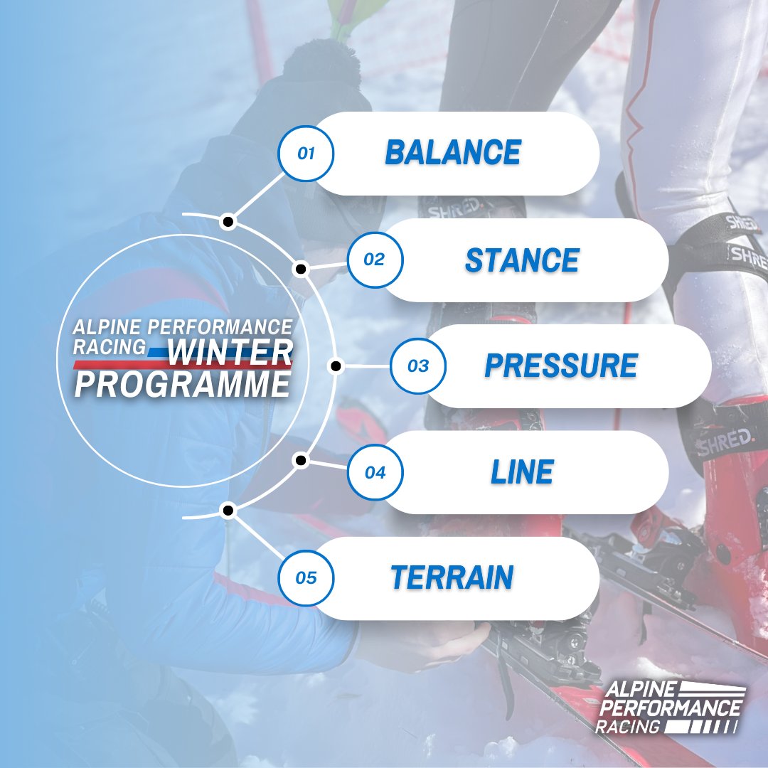 TeamAPR_'s tweet image. A handful of the fundamental areas we focus on with our U10-U16 athletes throughout our Alpine Winter Programmes 👇🏼
alpineperformanceracing.co.uk/alpine-winter-…