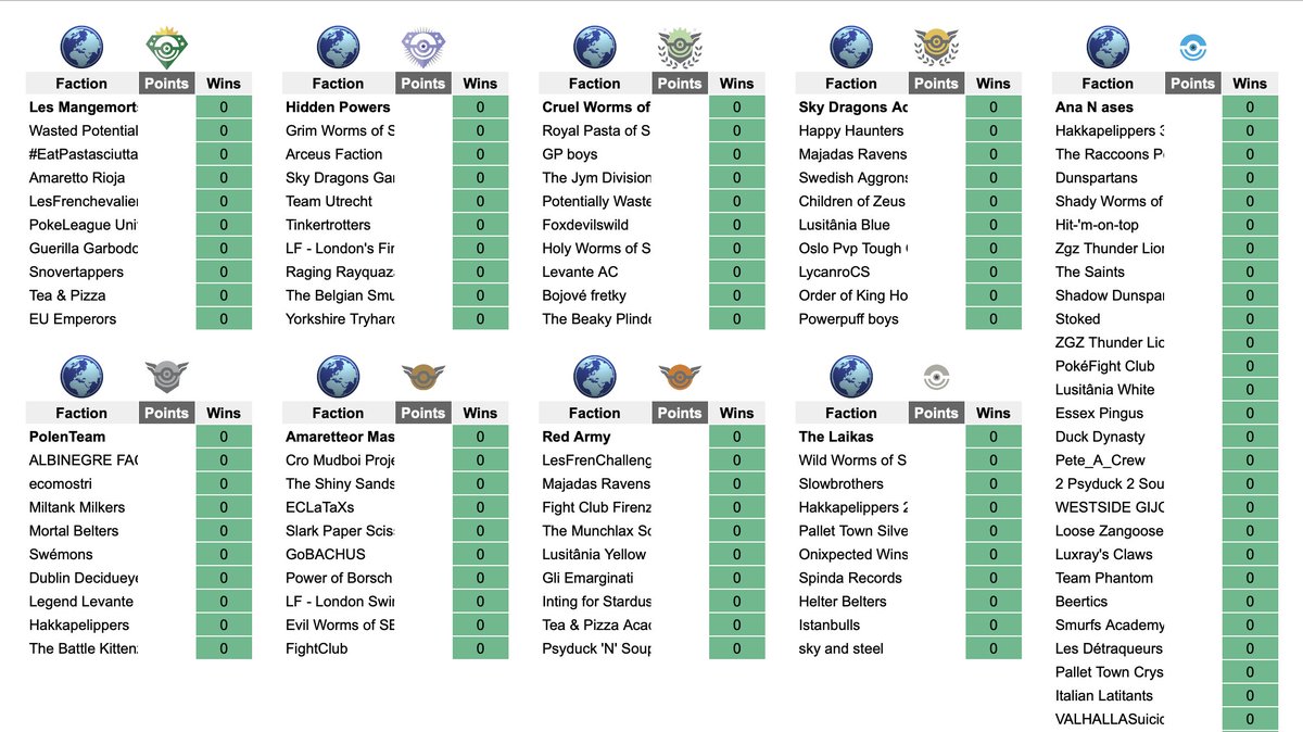 Brackets with all 31 tiers and link to tier sheets at discord