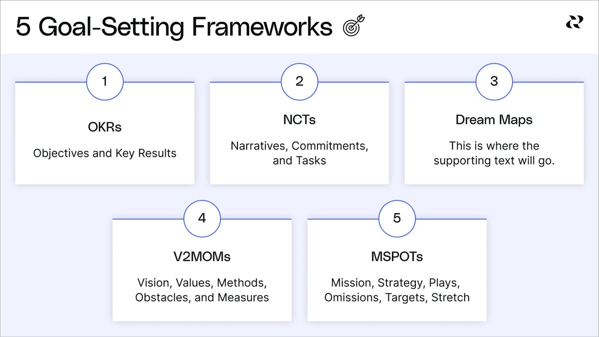 To help you set better goals, we rounded up 5 of the best frameworks like: ✅ OKRs ✅ NCTs ✅ Dream Maps ✅ V2MOMs ✅ MSPOTs Learn more about each framework & how to use them at your company: reforge.com/previews/produ…