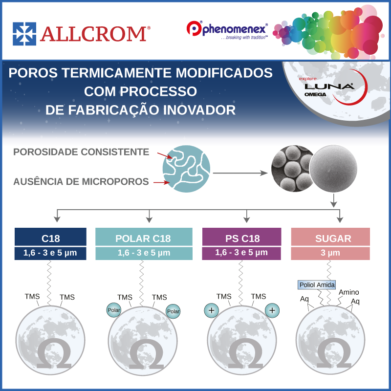 AllcromBrasil's tweet photo. Quais benefícios você procura em uma Coluna HPLC/UHPLC?

Surpreenda-se c Colunas LUNA OMEGA p Ampla Gama de Análises, Alta Tecnologia e Qualidade dos Resultados c + Reprodutibilidade, Eficiência Excepcional e Escalabilidade Versátil
https://t.co/PKEyhNip5i

#allcrom #phenomenex https://t.co/yGxmQlbkDO