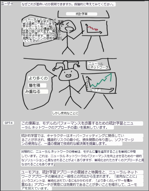 うみゆき@AI研究 (@umiyuki_ai) on Twitter photo GPT-4の画像認識能力はちょっとやそっとのモンじゃない。例えば論文をテキストじゃなくて画像として与えてもちゃんと読んで理解して要約してくれる。さらに注目すべきは2枚目。ミームのマンガを読んで何が面白いのか説明できてる!つまりGPT-4はマンガを読めるようになったって事!! GPT-4の画像認識能力はちょっとやそっとのモンじゃない。例えば論文をテキストじゃなくて画像として与えてもちゃんと読んで理解して要約してくれる。さらに注目すべきは2枚目。ミームのマンガを読んで何が面白いのか説明できてる!つまりGPT-4はマンガを読めるようになったって事!!