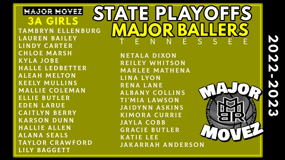 Major Movez Basketball Review #MMBR (@mmbr_coachgbell) on Twitter photo #MMBR State Playoffs Tennessee Girls 3A
Major Ballers <a href="/MajorMovezMedia/">Major Movez Media</a> <a href="/a_jakarrah/">Jakarrah Anderson</a> <a href="/jaylacobb24/">Jayla Cobb</a> <a href="/Tambryn2/">Tabitha Ellenburg</a> <a href="/_elliebutler_/">Ellie Butler</a> <a href="/LawsonTimia/">Timia Lawson</a> <a href="/currie_kimora/">Kimora Currie</a> <a href="/Nat1k13/">Netala Dixon</a> <a href="/keelymullins06/">Keely Mullins</a> <a href="/AleahMelton/">Aleah Melton</a> <a href="/hallie_allen77/">Hallie Allen</a> <a href="/halleledbetter1/">halle ledbetter</a> <a href="/11lindycarter/">Lindy Carter</a> <a href="/Gracie_B_22/">Gracie Butler</a> <a href="/marleemathena/">Marlee Mathena</a> <a href="/sharneezoll/">Sharnee Zoll-Norman</a> #MMBR State Playoffs Tennessee Girls 3A
Major Ballers <a href="/MajorMovezMedia/">Major Movez Media</a> <a href="/a_jakarrah/">Jakarrah Anderson</a> <a href="/jaylacobb24/">Jayla Cobb</a> <a href="/Tambryn2/">Tabitha Ellenburg</a> <a href="/_elliebutler_/">Ellie Butler</a> <a href="/LawsonTimia/">Timia Lawson</a> <a href="/currie_kimora/">Kimora Currie</a> <a href="/Nat1k13/">Netala Dixon</a> <a href="/keelymullins06/">Keely Mullins</a> <a href="/AleahMelton/">Aleah Melton</a> <a href="/hallie_allen77/">Hallie Allen</a> <a href="/halleledbetter1/">halle ledbetter</a> <a href="/11lindycarter/">Lindy Carter</a> <a href="/Gracie_B_22/">Gracie Butler</a> <a href="/marleemathena/">Marlee Mathena</a> <a href="/sharneezoll/">Sharnee Zoll-Norman</a>