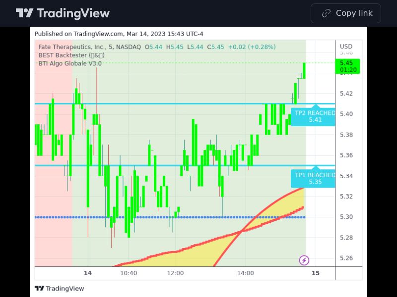 TradingView trade FATE 5 minutes 