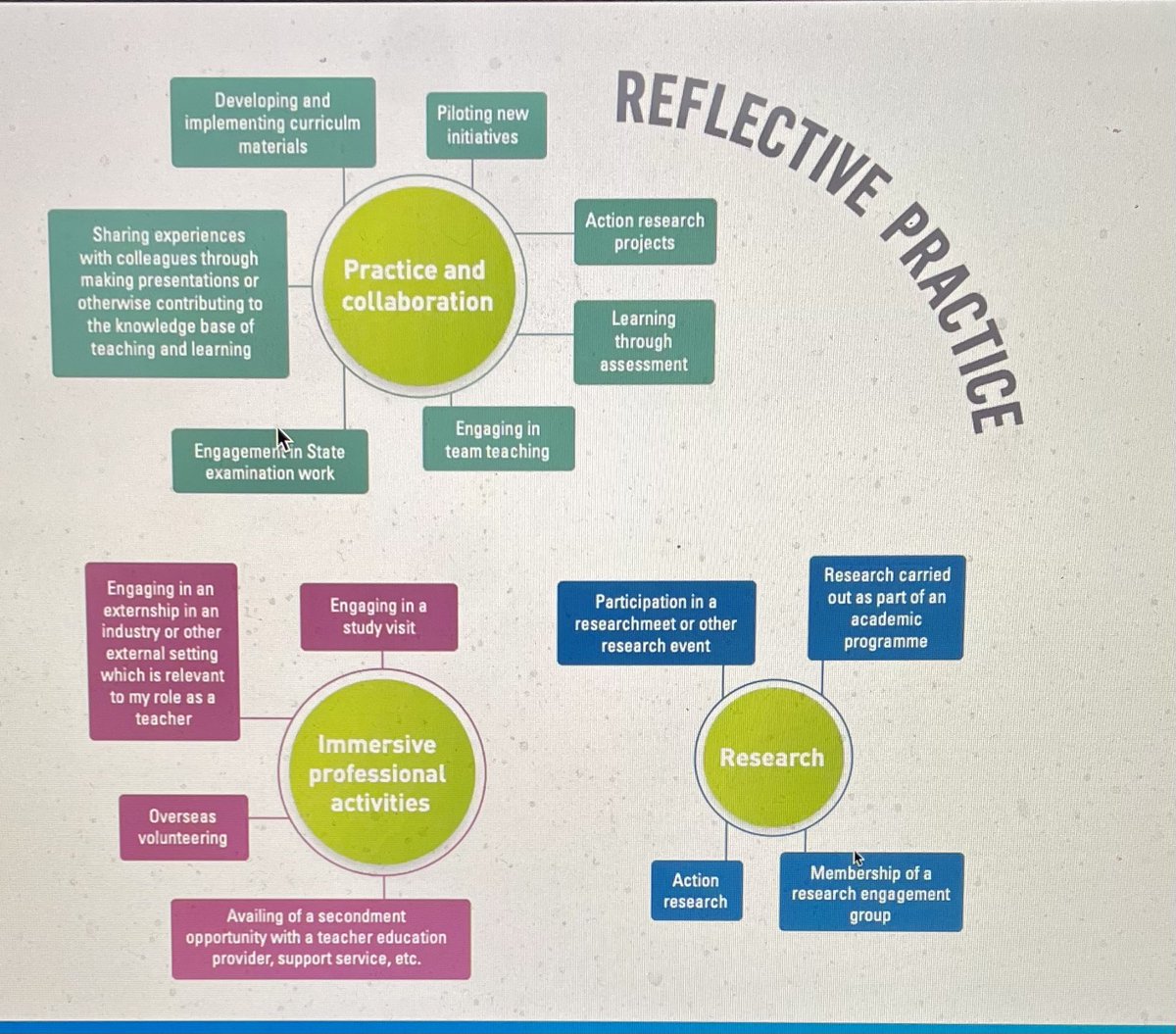 Fantastic session tonight with our Growing Professional Learning participants hearing international perspectives on teacher professional learning from @drgavinmurphy @marco_snoek and considering implications for our own practices. #MEdLL #UoETeachEd