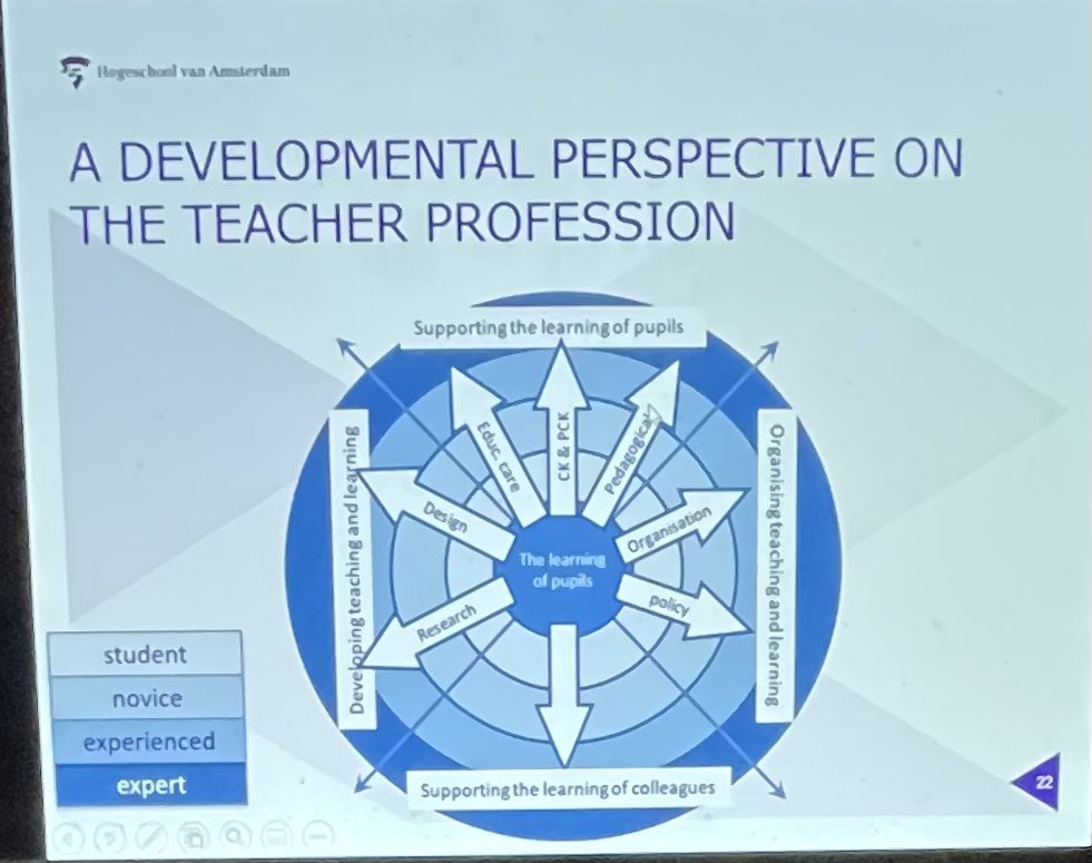 KJLBrack's tweet photo. Fantastic session tonight with our Growing Professional Learning participants hearing international perspectives on teacher professional learning from @drgavinmurphy @marco_snoek and considering implications for our own practices. #MEdLL #UoETeachEd https://t.co/cstRizpYNL