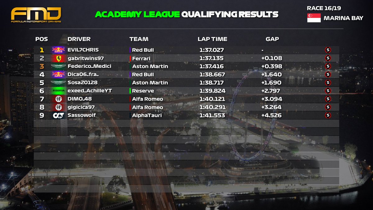 Formula Motorsport Drivers tweet media