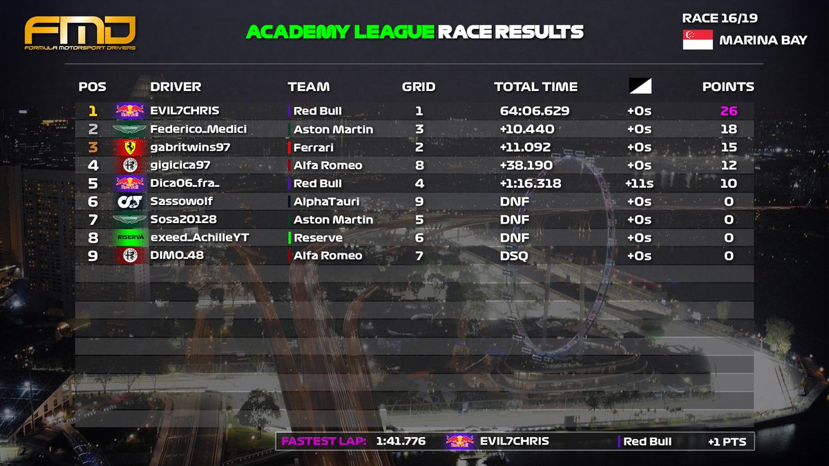 Formula Motorsport Drivers tweet media