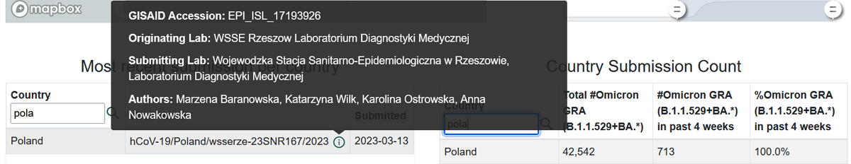 adas_torun's tweet image. 42542 sekwencji #omikron w Polsce
#TAN