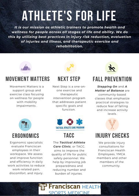 Did you know that Athletic Trainers have the skillset to work with patients across the lifespan beyond the traditional athletics setting? At <a href="/MyFranciscan/">Franciscan Health</a> we are proud to offer our Athletes for Life program to promote health and wellness within our community! #NATM2023