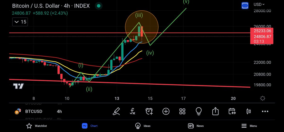 CoinsKid tweet media