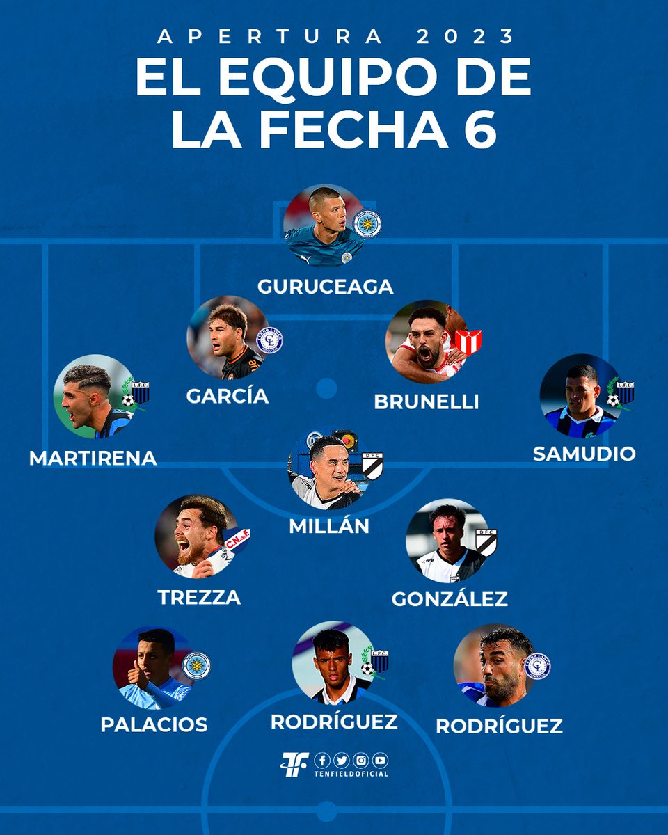 El 1️⃣1️⃣ ideal de la sexta fecha ⌨️

¿Quién faltó? ✍️
