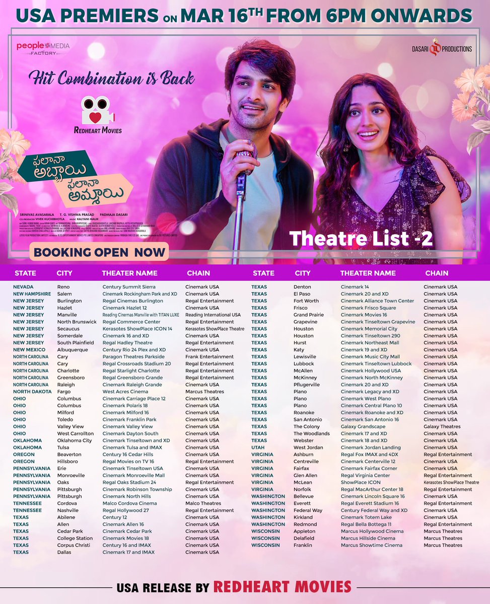 Hit Combination is back !!!
 
USA Premier from March 16th 6pm onwards !!

#PAPA USA Booking Open now !!

#PhalanaAbbayiPhalanaAmmayi
<a href="/IamNagashaurya/">Naga Shaurya</a> <a href="/iamMalavikaNair/">Malavika Nair </a>
#SrinivasAvasarala <a href="/vishwaprasadtg/">Vishwa Prasad</a>
<a href="/vivekkuchibotla/">Vivek Kuchibhotla</a> <a href="/peoplemediafcy/">People Media Factory</a>
#DasariProductions <a href="/sujithkolli/">Sujith Chowdary</a>