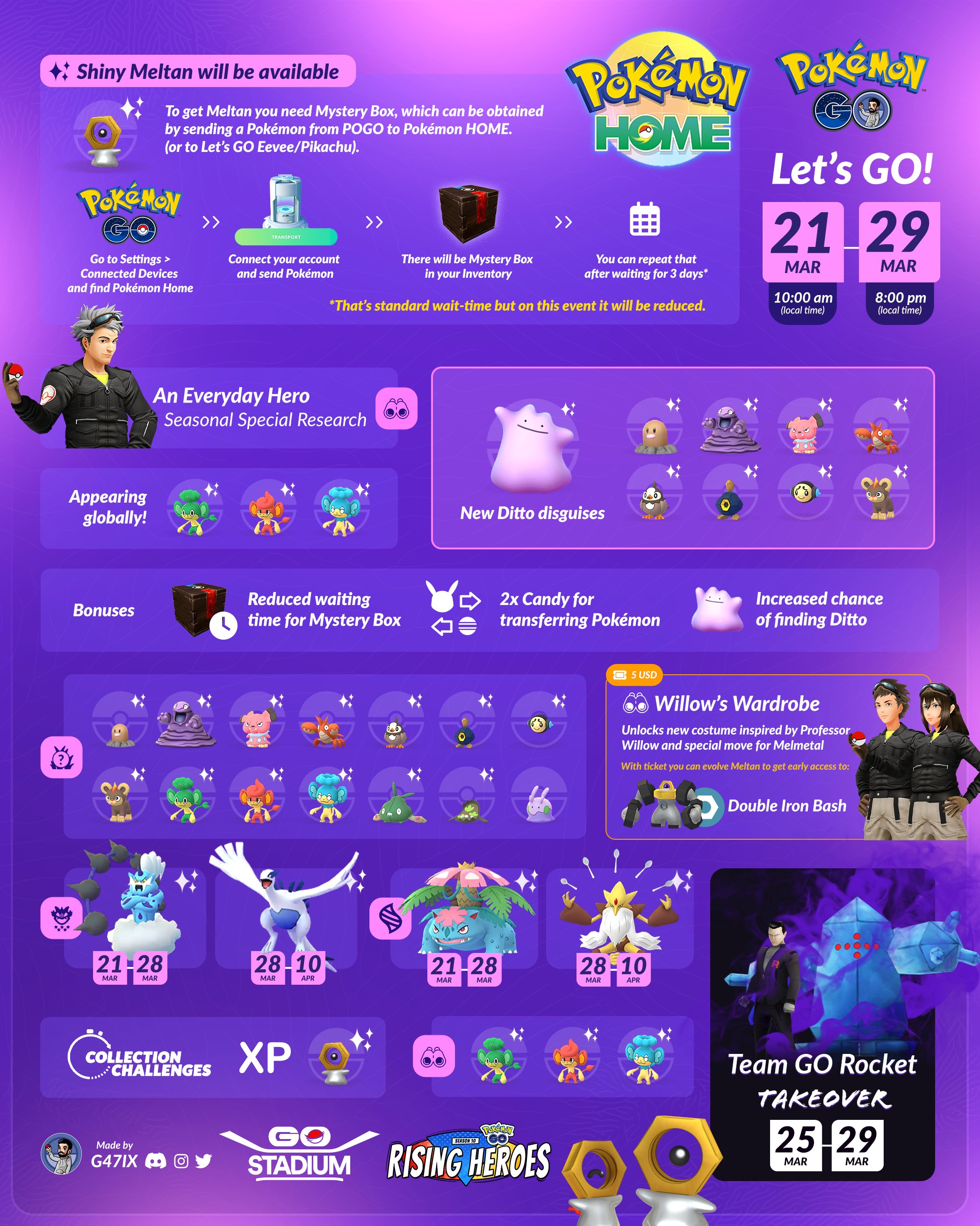 G47IX Pokémon GO 🇵🇱 on Twitter "Quick reminder how to get Mystery