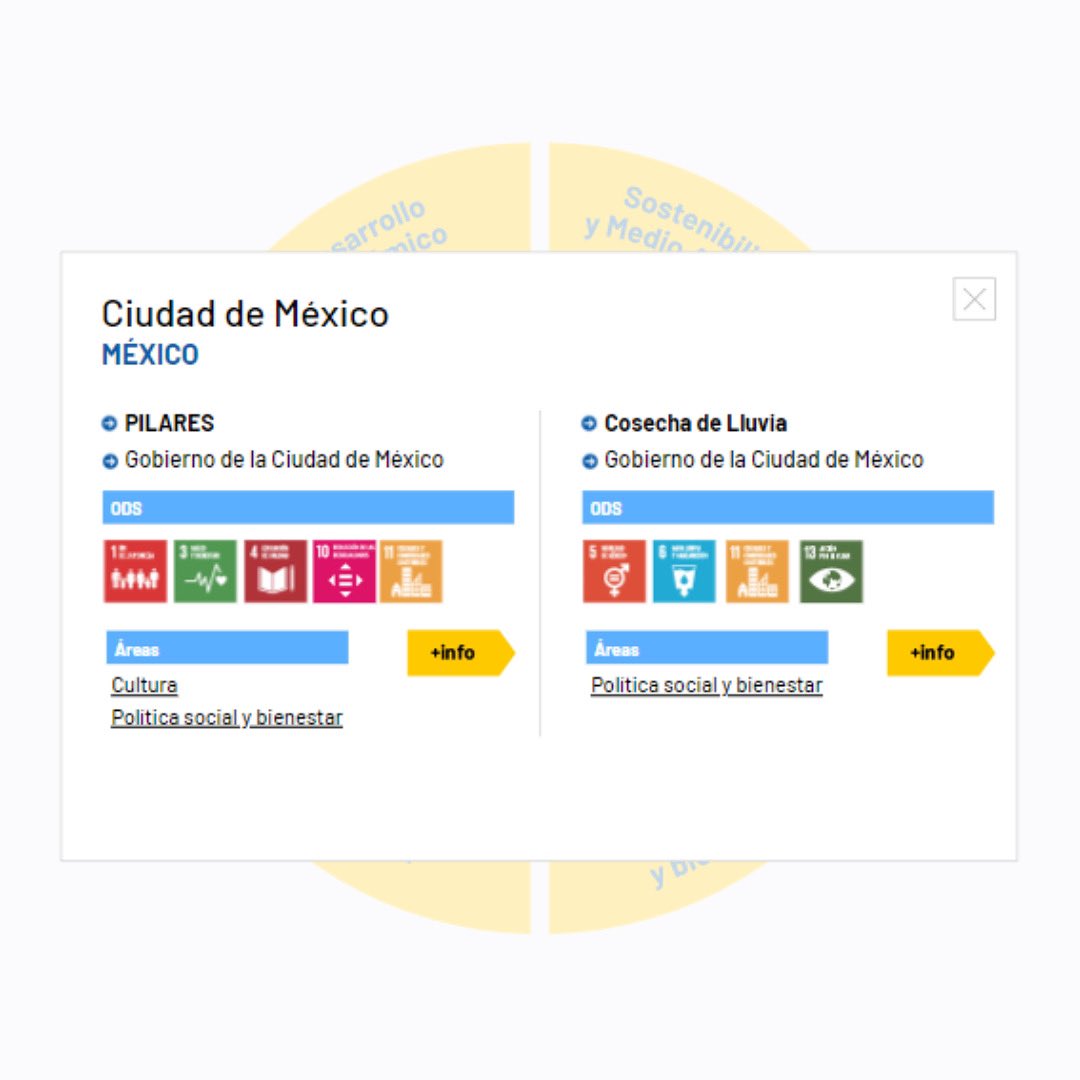 UCCI_SG's tweet photo. 🌍Banco Iberoamericano de Buenas Prácticas🌎
🇲🇽Os presentamos las Buenas Prácticas de @GobCDMX y cuya información podéis ampliar en nuestro #BIBP
🔵 Puntos de Innovación, Libertad, Arte, Educación y Saberes (PILARES)
🟡Cosecha de lluvia
📎 https://t.co/vHRTSUlrZL https://t.co/Hma9oIkfVT
