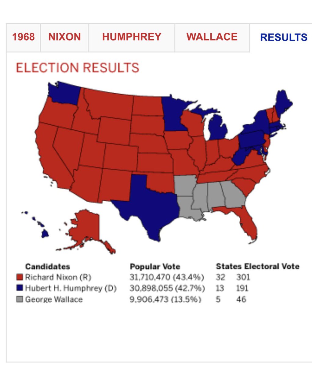 Dr_CMGreer's tweet image. I love showing my students the political maps from livingroomcandidate.org. This 1968 map says…a lot. #politicalrealignment cc @michaelharriot @ElieNYC