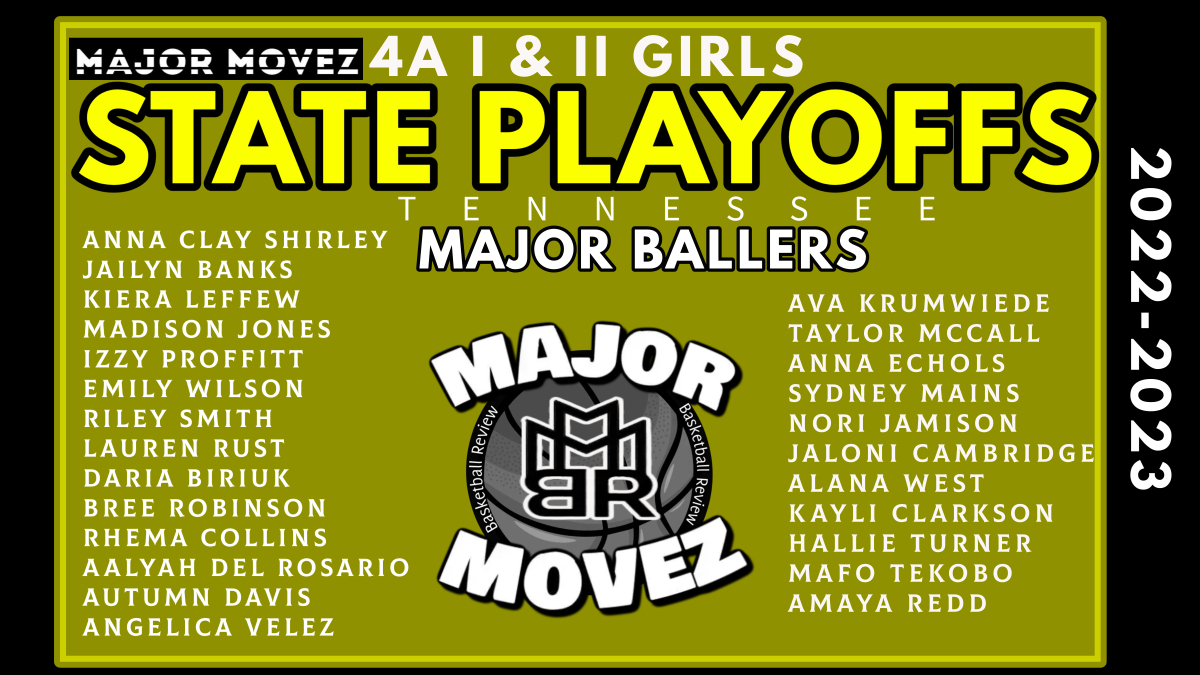 #MMBR State Playoffs Tennessee Girls 4A I &amp; II
Major Ballers <a href="/MajorMovezMedia/">Major Movez Media</a> <a href="/JaloniCambridge/">Jaloni Cambridge</a> 
<a href="/amayaredd23/">Amaya Redd</a> <a href="/AngelicaVelez05/">Angelica Velez</a> <a href="/ava_krumwiede/">Ava Krumwiede</a> <a href="/izzy_proffitt/">Izzy Proffitt</a> @lauren_rust3 <a href="/tekobo_mafo/">Mafo Tekobo</a> <a href="/aaliyahdv17/">Aaliyah Del Rosario🧡🧡🧡</a> <a href="/NoriJamison/">Nori Jamison</a> <a href="/MainsSydney/">Sydney Mains</a> <a href="/KBA_GoBlue/">Kim Barnes Arico</a> <a href="/JailynBanks/">Jailyn Banks</a> <a href="/CoachSRobinson/">Shay Robinson</a> @UTCoachSam