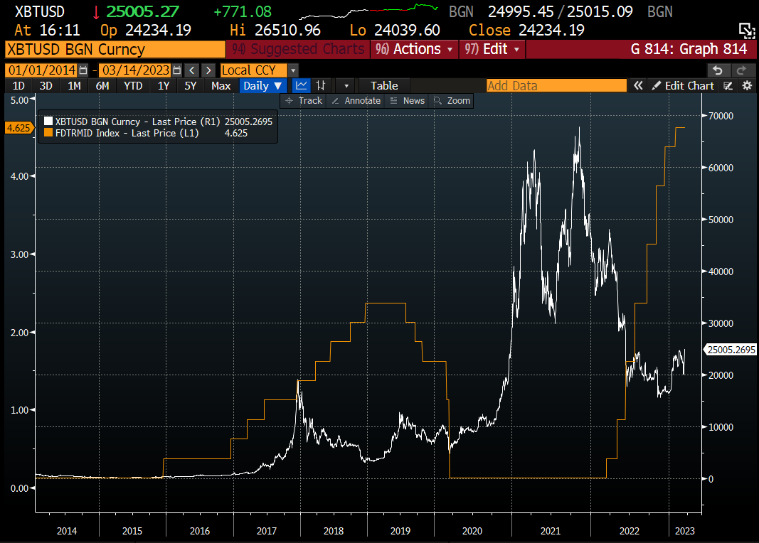 robin-brooks-on-twitter-so-it-turns-out-that-bitcoin-is-just-another