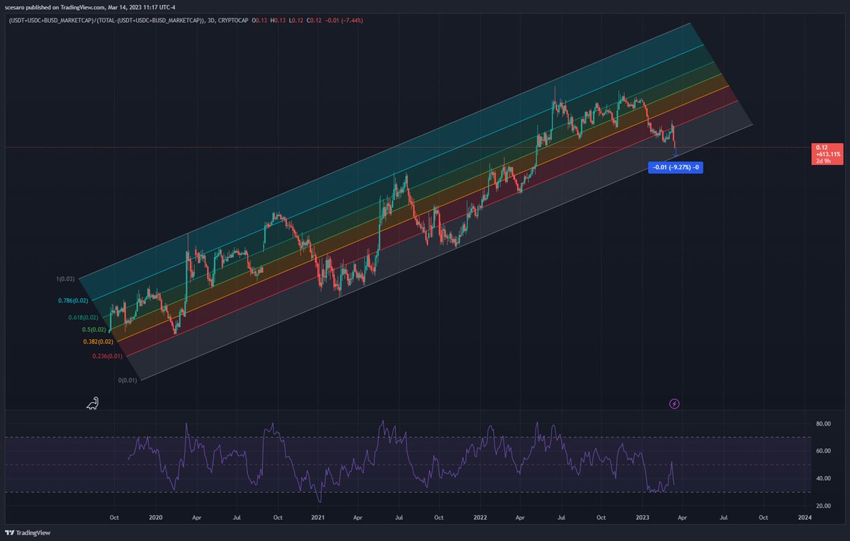 Stephen 🌾 tweet media