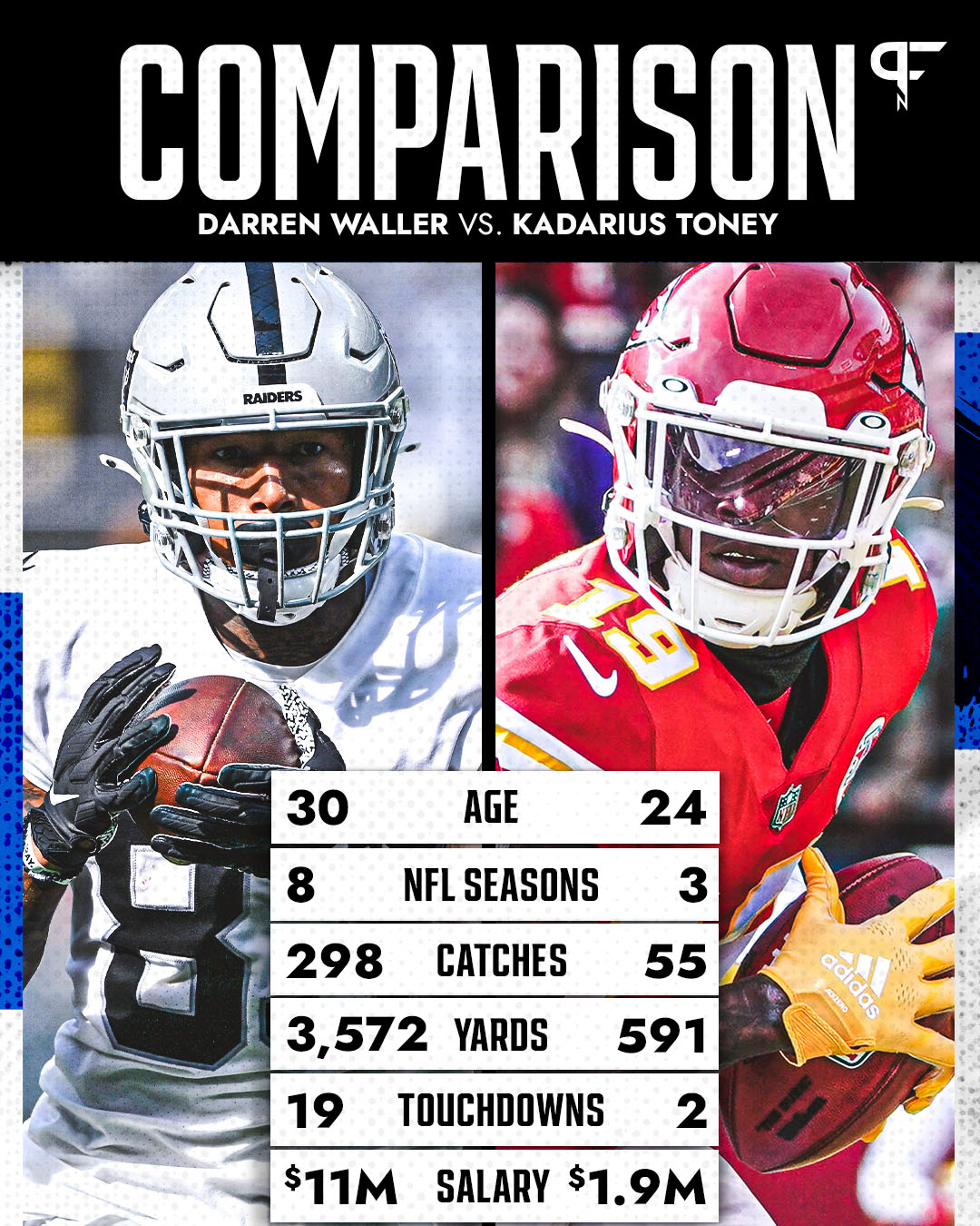 Pro Football Network on Twitter: "With the draft compensation involved, the  #Giants essentially traded Kadarius Toney for Darren Waller -- and the  numbers speak for themselves 📈📈 https://t.co/ANY1eTrrgD" / Twitter
