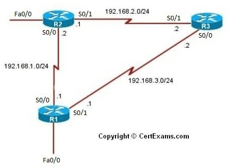 SimulationExams's tweet photo. CCNA practice tests with network sim, https://t.co/ezFPnlGyzS #CCNA https://t.co/IpxEVpnuWh
