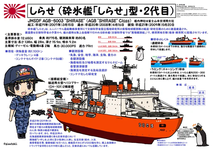 今日3月15日は護衛艦「あたご」以下4隻の就役日ですが砕氷艦「#しらせ」平成19年(2007年)3月15日ユニバーサル造船 舞鶴事業所建造費は文部科学省の予算から艦の運用は海上自衛隊#海上自衛隊潜水艦「#せきりゅう」起工日平成25年(2013年)3月15日川崎重工業神戸工場 