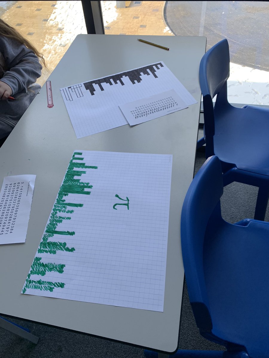 Alness Academy Maths tweet media