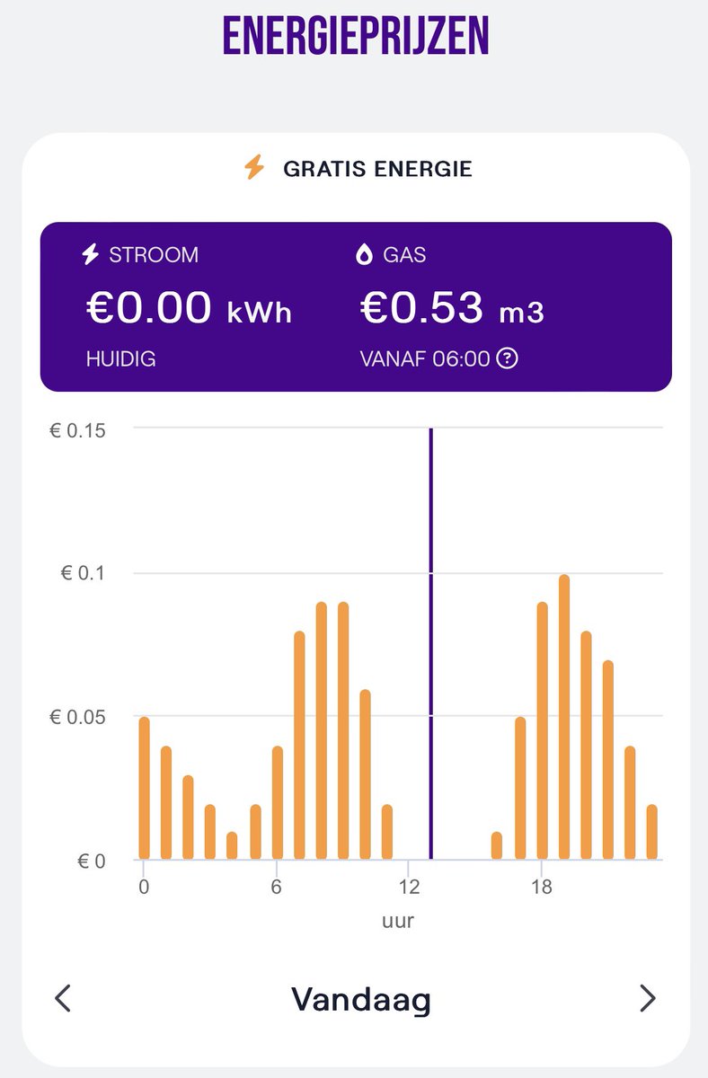 JeroenBee1's tweet image. Zonnepanelen leveren vaak niks op. Ik heb ze niet, kan niet, ik huur, dus heb alles aangezet maandag. Graag gedaan. Heel groen. Dat wordt lachen deze zomer. #dynamisch