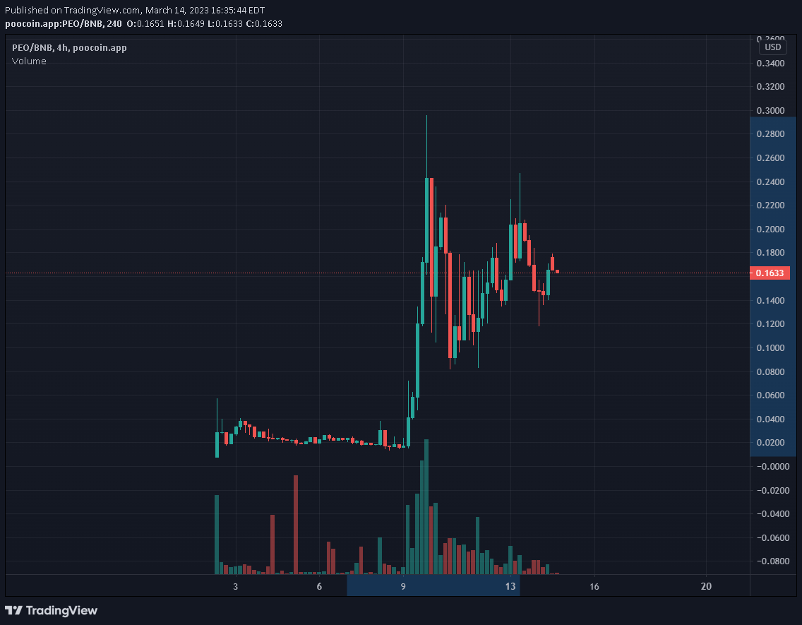 SCARRDDeth's tweet photo. @valerie5crypto @LUNAPR1 Dont fade $PEO #PEPECEO @valerie5crypto 🚀👀

https://t.co/AVHkITss4Y https://t.co/uUdMwC9TzM