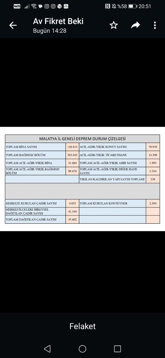 Geçen ay kar yağdı önceki hafta fırtına vardı bugün de yağmur yağıyor çadırda hayat yok rezillik var hastalık var  önümüz yaz diye mi bu gecikme  #MalatyaEnkazınAltındaKaldı