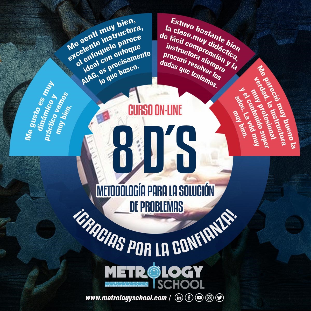 MetrologySchool's tweet photo. #Comentarios de los #clientes.
Curso: #8Ds
Modalidad: On-line
Horario: 18:00 a 21:00 horas.

Gracias por su #Confianza y #Felicitamos a todas y todos que han decido #fortalecer sus #capacidades y #aumentar la probabilidad de #éxito en el ambiente laboral.

Próximo curso #ISO17025 https://t.co/IpHt17zVve