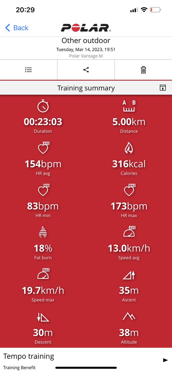 Best yet I have done in a year. Getting better and feeling good in the legs that’s 1min 20 sec knocked off last weeks time