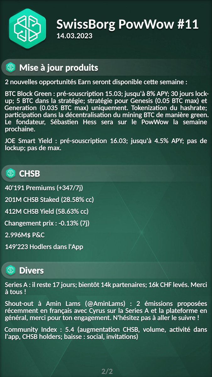 nicokonut's tweet photo. #SwissBorg PowWow #11 (🇫🇷 + 🇬🇧 recap) - 14.03.2023
#WeAreSwissBorg $CHSB #CHSB $BTC $ETH #Yodl #NousSommesSwissBorg #Thematics #Launchpad #SeriesA
Shout-out to @AminLams 💚🍀 https://t.co/PGmpwfiuJ8