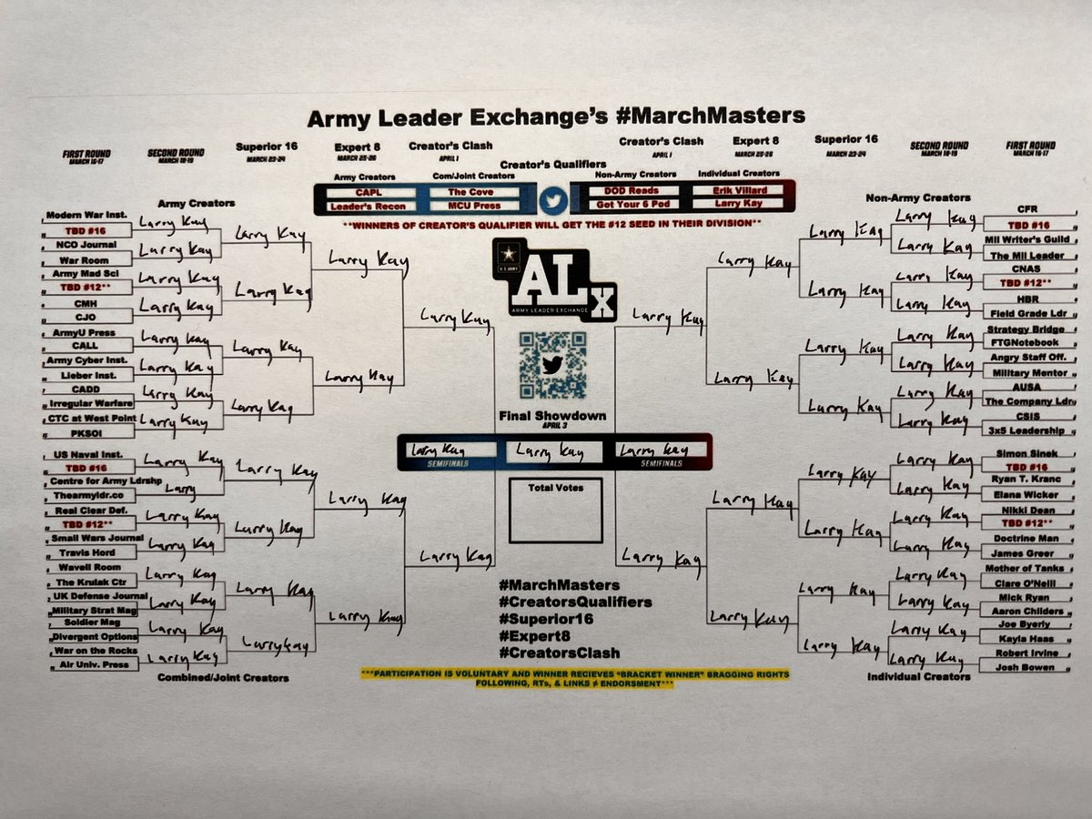 3rd_Infantry's tweet image. When it comes to #MarchMasters of Leader Development, there&apos;s only one name that matters.
Ltc. Larry Kay, your 3ID G5!

It&apos;s time to submit your brackets!
1. Print this bracket
2. Fill in your picks
3. Take a pic of your bracket and tweet to @ArmyLdrExchange with #MarchMasters