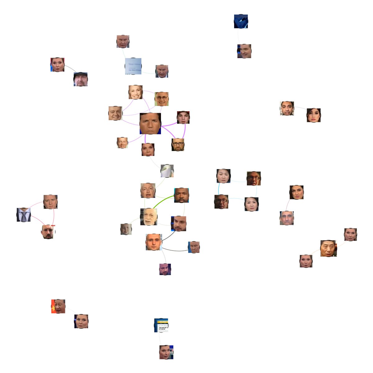 Visualizing Who Appears Alongside Whom On An Episode Of Russian TV News' 60 Minutes

Who appears alongside whom on television news represents a key editorial decision of what voices to pair. From split-screen displays to the back-and-forth of presenters blog.gdeltproject.org/visual-explore…