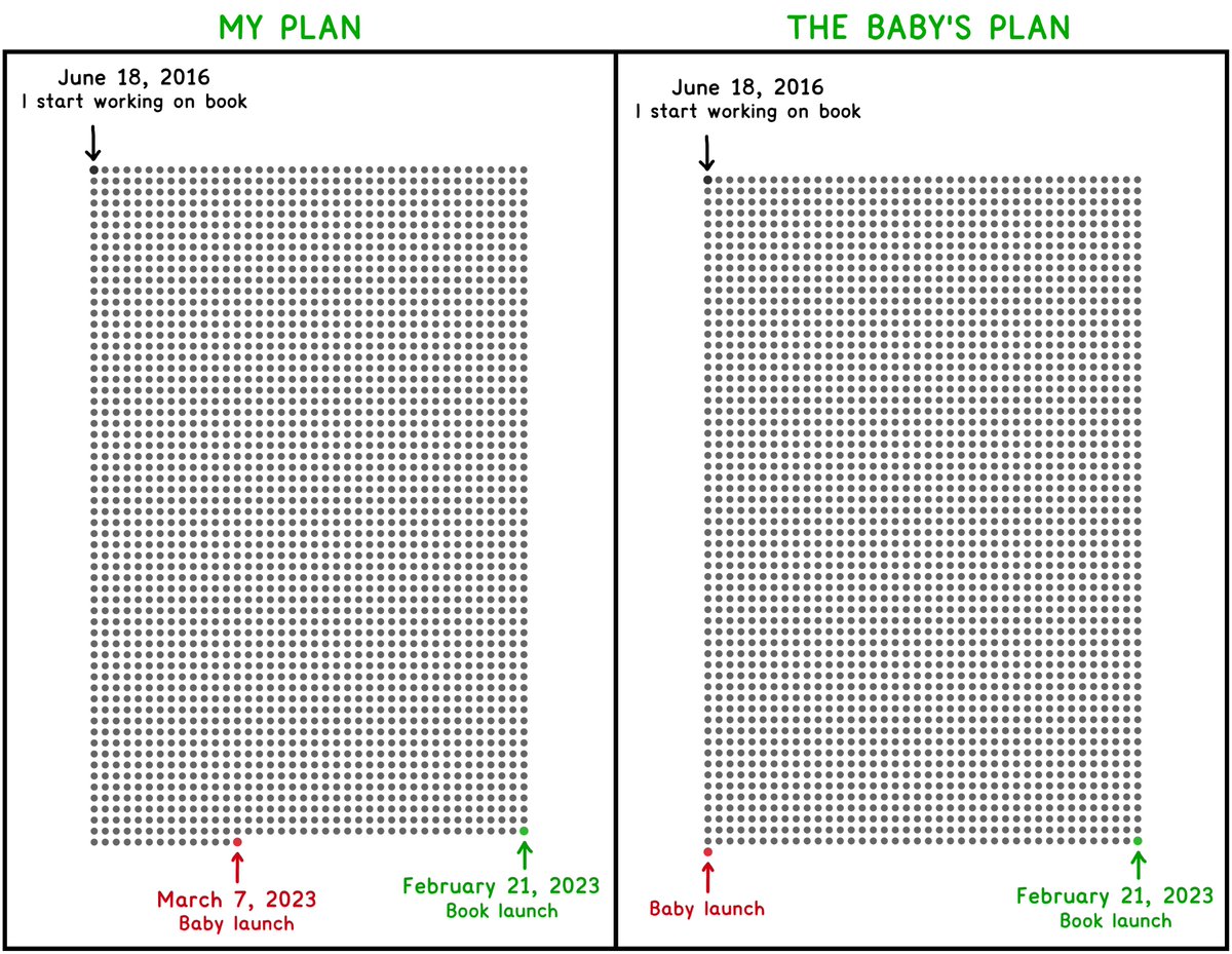 Tim Urban tweet media