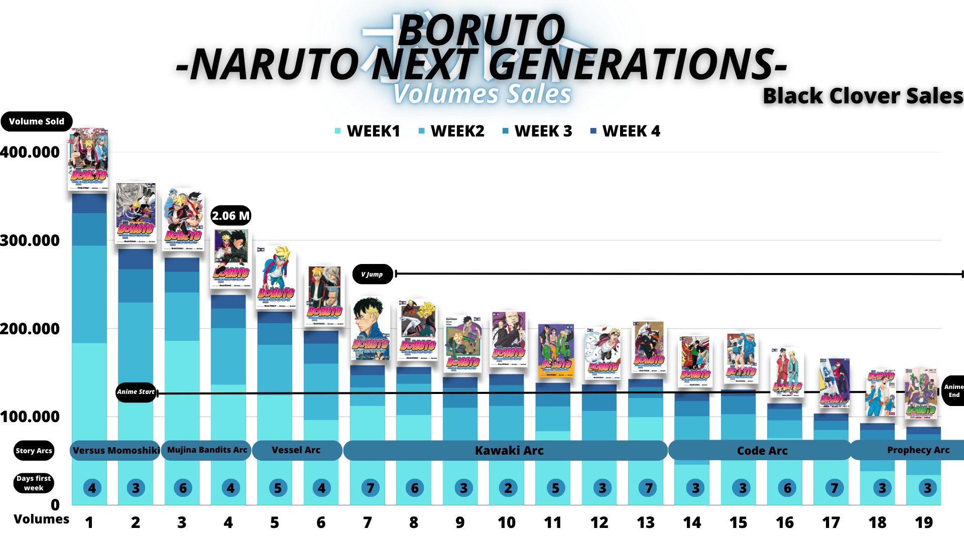 Naruto: Why Boruto's Anime Hiatus Is For the Best