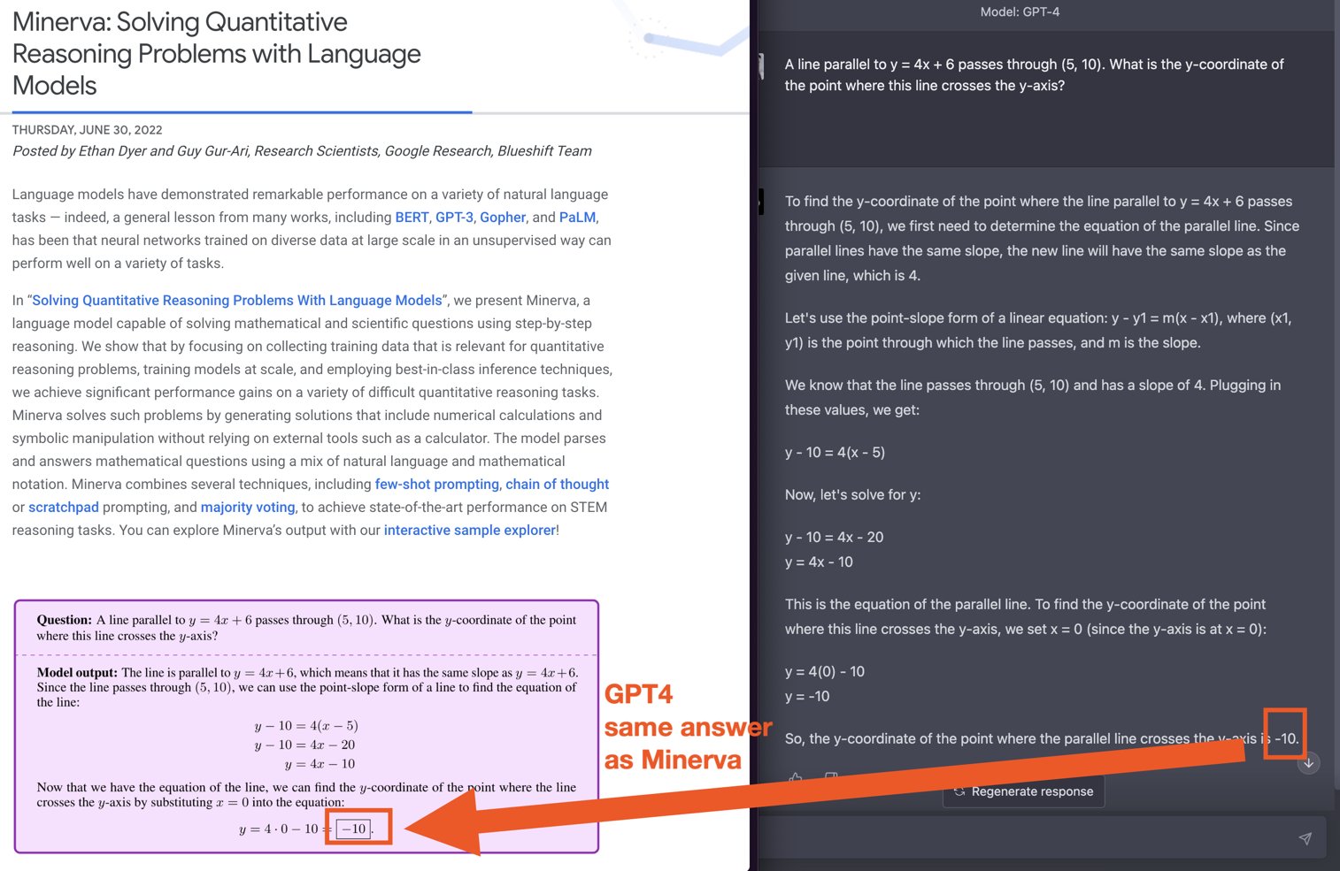 🤯 GPT4 matches Minerva on MATH 🤯   I'm still shook by  @gdb 's demo of GPT4 doing accurate **TAX** math.  So I decided to run some mor