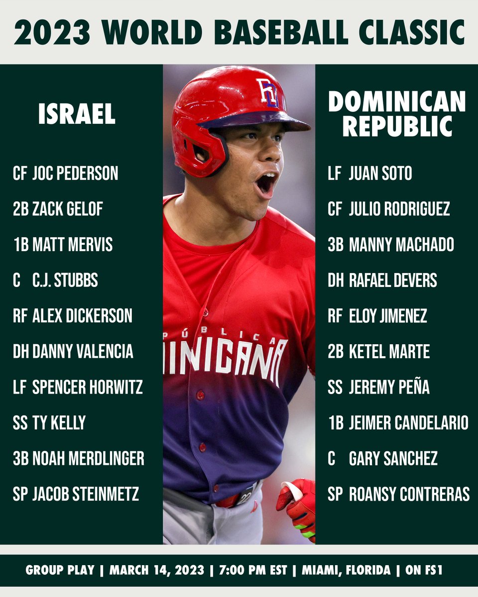 Talkin’ Baseball on Twitter "Team Israel will look to bounce back from
