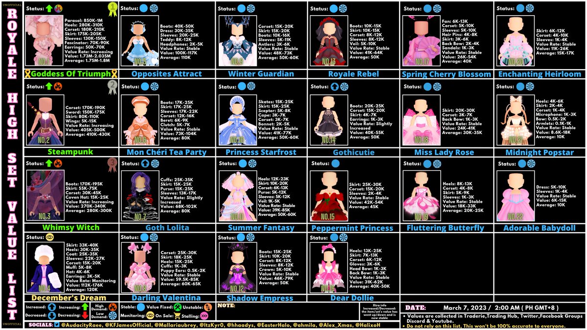 Maf on X: ⚠️FINAL UPDATE- Spring 2023 Fountain Answers!🌷🌿 Since at least  1 halo option has been found for every story, I'm goin to stop updating  this chart, thank you everyone for