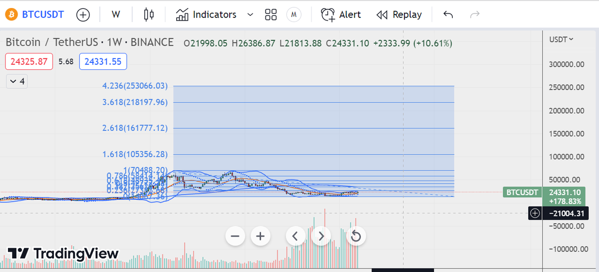 quitdashit's tweet photo. You ready for 250k $btc? https://t.co/kyFsKyhYLY
