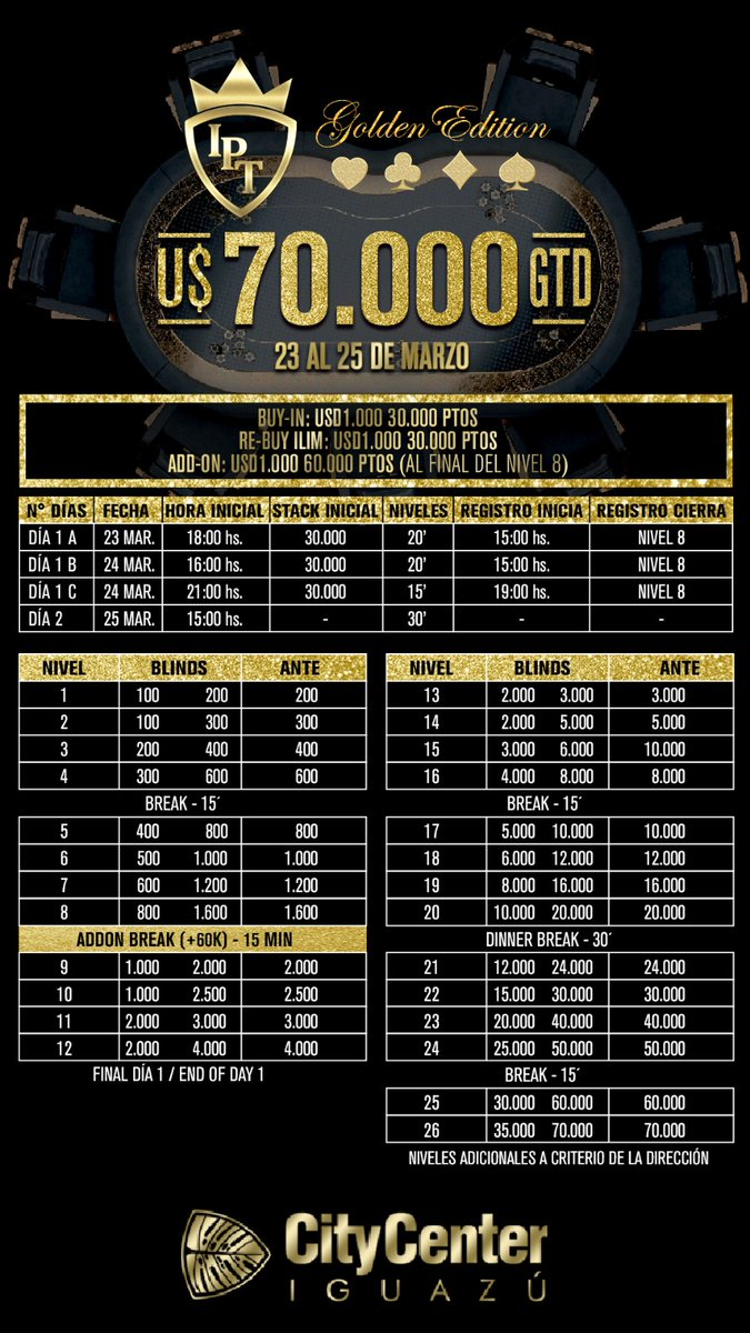 ♠Golden Edition ♠
Conoce nuestra estructura completa 🏆
Viví 3 días de puro póker junto a nosotros 
.
.
#poker #mundopoker #pokerbrasil #goldeneditiion #citycenteriguazu #citycenterpoker #citycenter #iguazupokertour #iguazupoker #torneodepoker