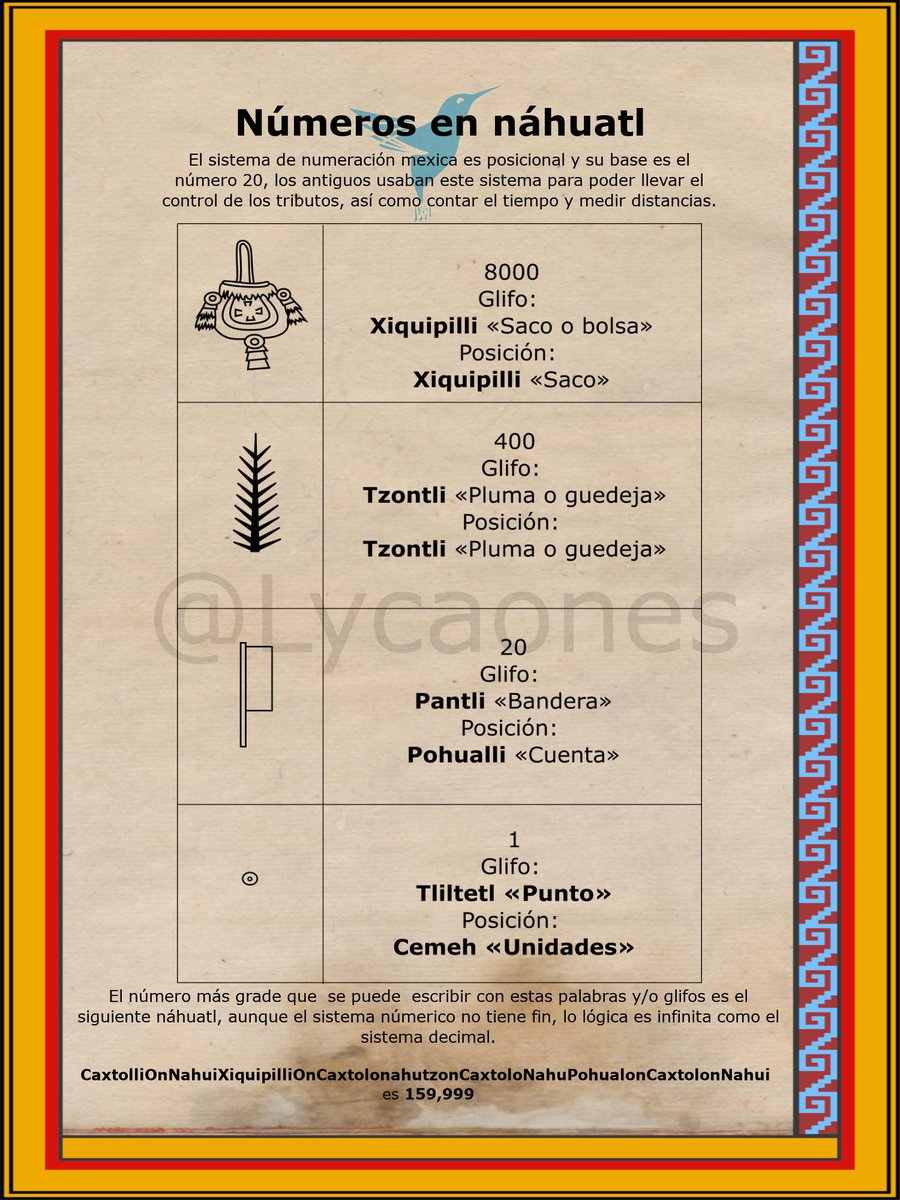 El sistema de numeración Mexica es infinito, pero el náhuatl sólo tenían palabras para expresar la máxima cantidad de
CaxtolliOnNahuiXiquipilliOnCaxtolonahutzonCaxtoloNahuPohualonCaxtolonNahui 
que es «159,999»

#DiaInternacionalDeLasMatematicas