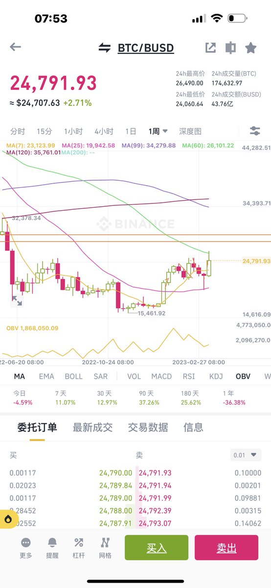 比特肥 || Bitfatty (🍀,🍀) tweet media