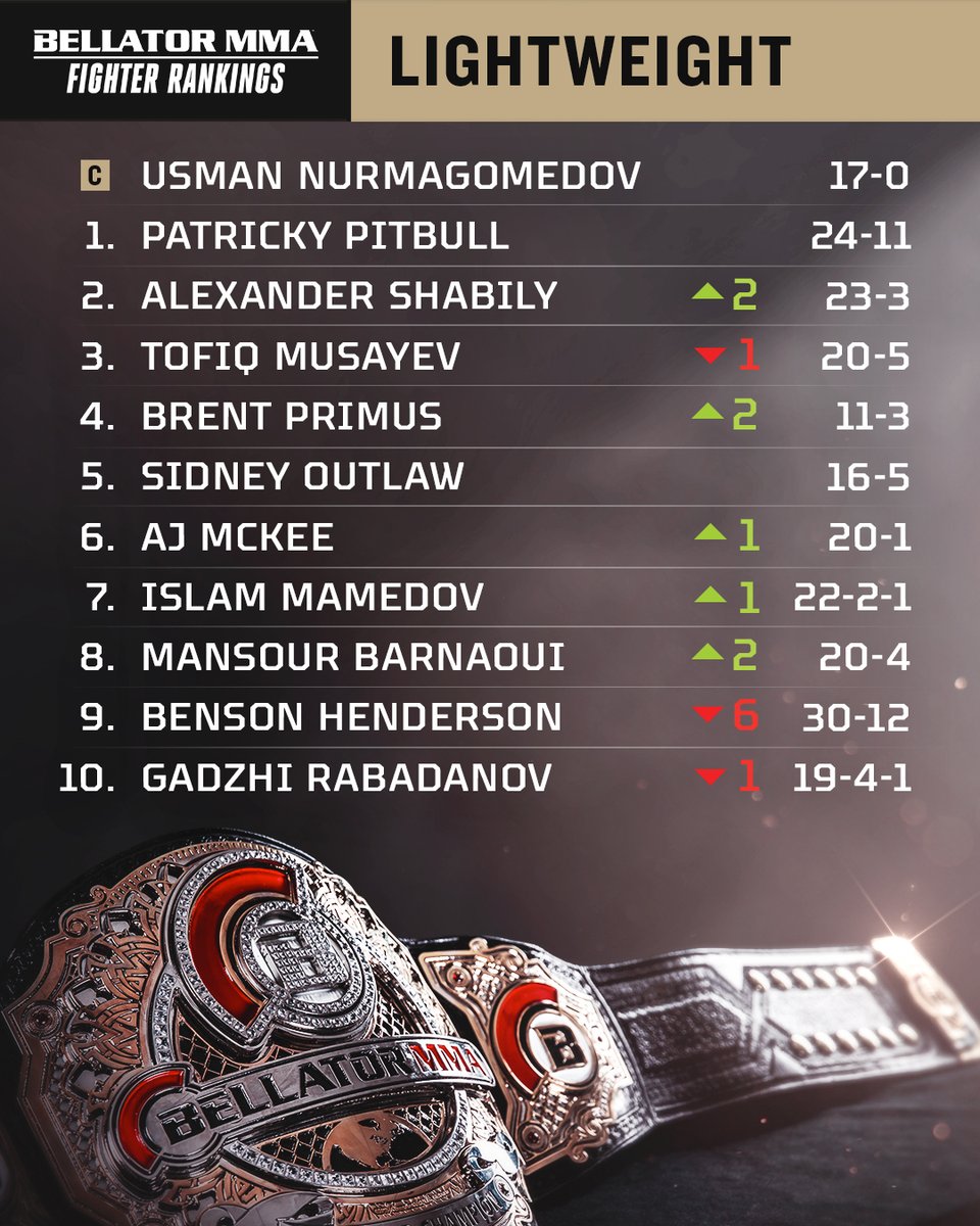 Bellator MMA tweet media