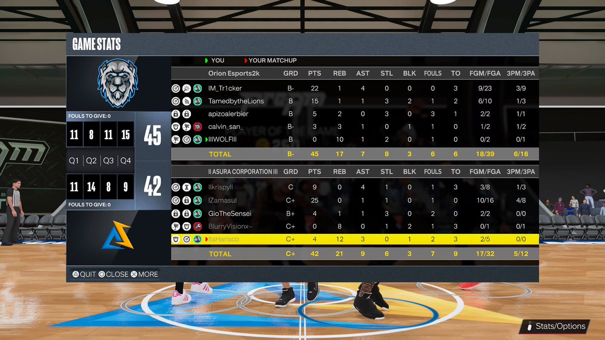 GG's to our last opponents in group A of <a href="/LaSastreria2K/">La Sastrería 2K / LS2K European League</a>
<a href="/Asura_Corp/">Asura Esport</a>. 
Our series ended 1-1 with a clutch shot at 0.5sec by <a href="/calvin_san78/">Calvin-san</a> !

With this game we are finishing our Group with the 1st place 🙌 
And are ready for the playoffs.