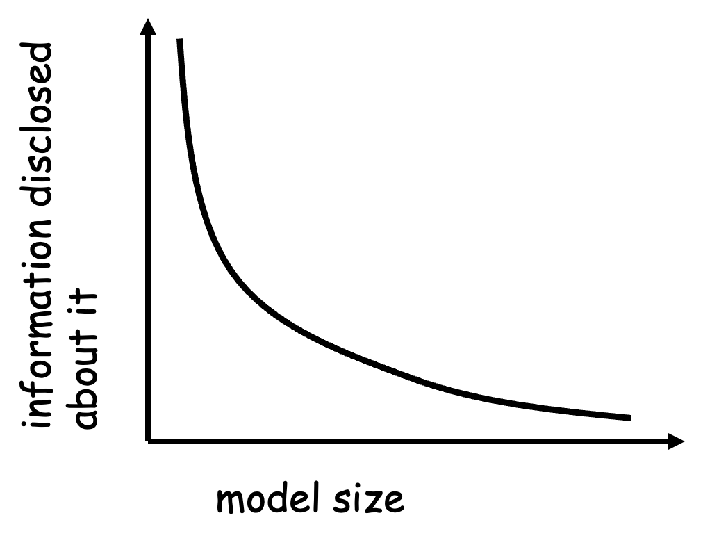 The new scaling laws